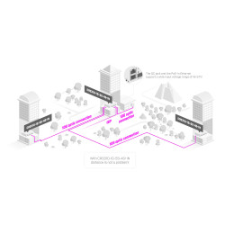 MikroTik CRS310-1G-5S-4S+IN Multi-Gigabit SOHO Router with 5 x 1G SFP ports, 4 x 10G SFP+ ports and 1 x Gigabit Ethernet