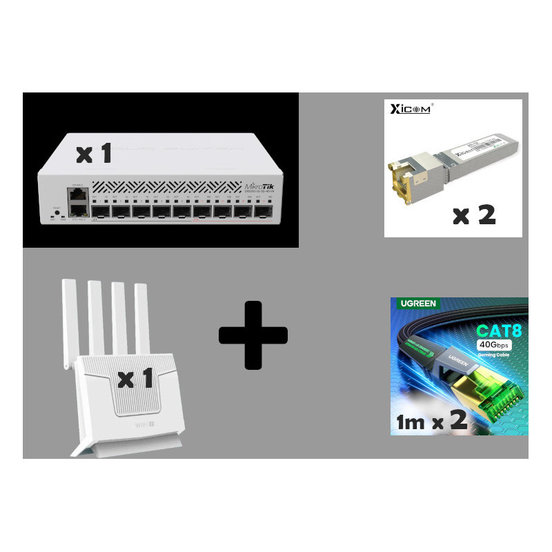 RENT the Hyperfibre Ready Combo!